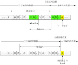 ZIP压缩算法的来龙去脉