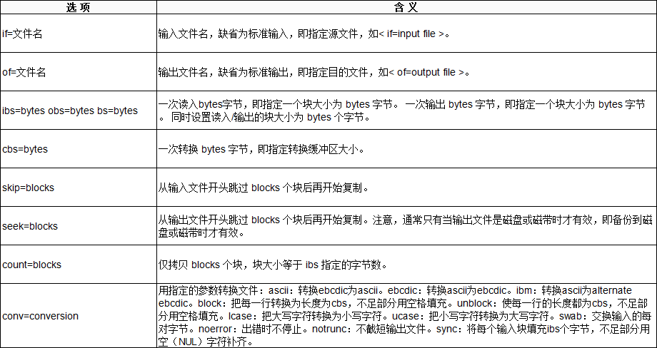 dd指令备份系统